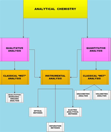 what is analytical laboratory|list of analytical methods.